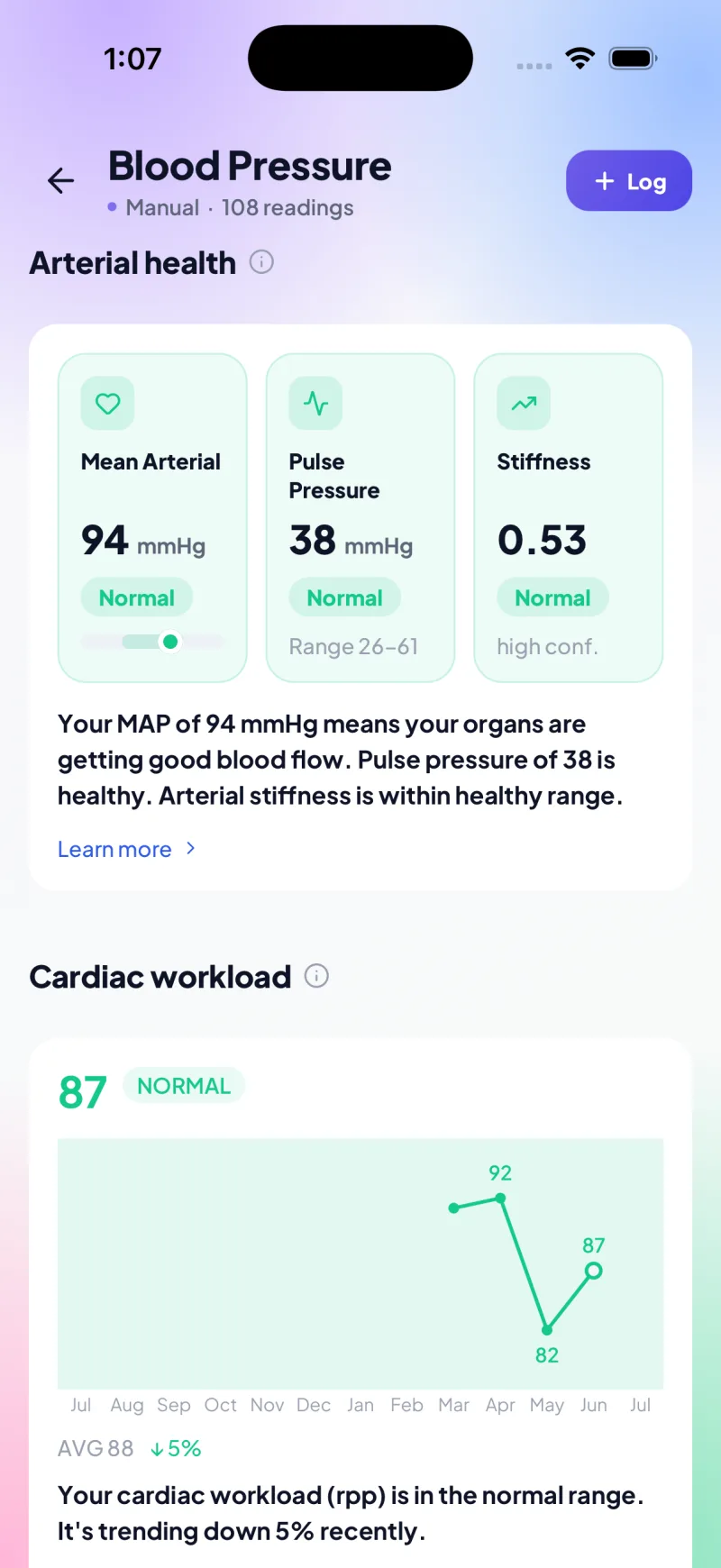 Blood pressure arterial-health screen with mean arterial pressure, pulse pressure, stiffness and cardiac workload
