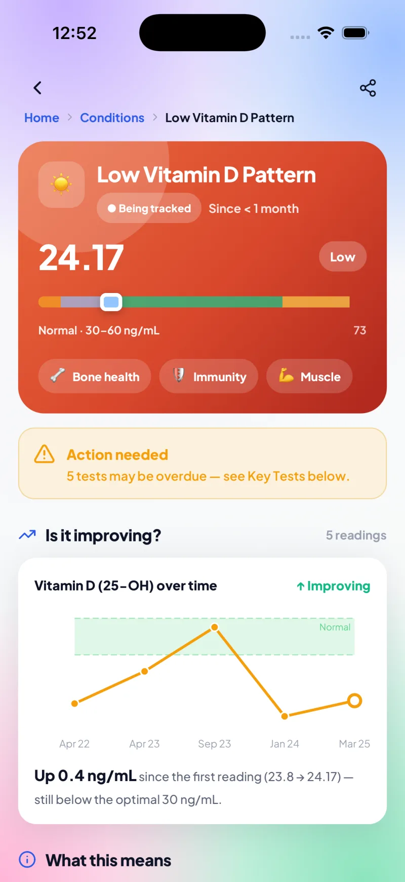 The same Vitamin D deficiency condition page on the mobile app