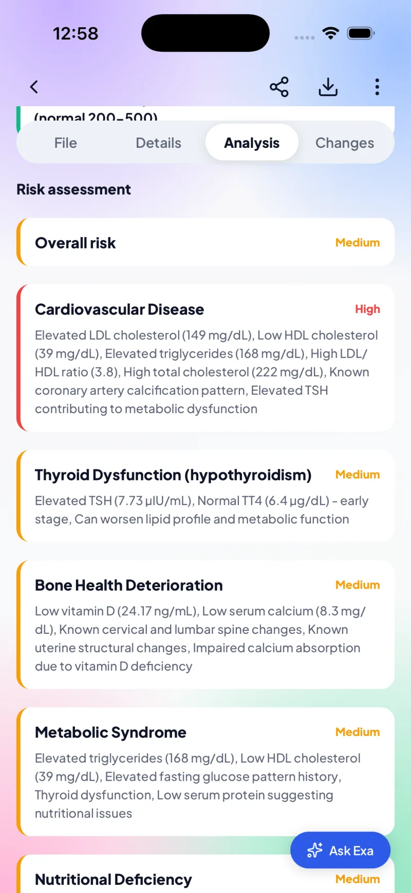 The Analysis tab showing a risk assessment with cardiovascular, thyroid and bone risks and their drivers