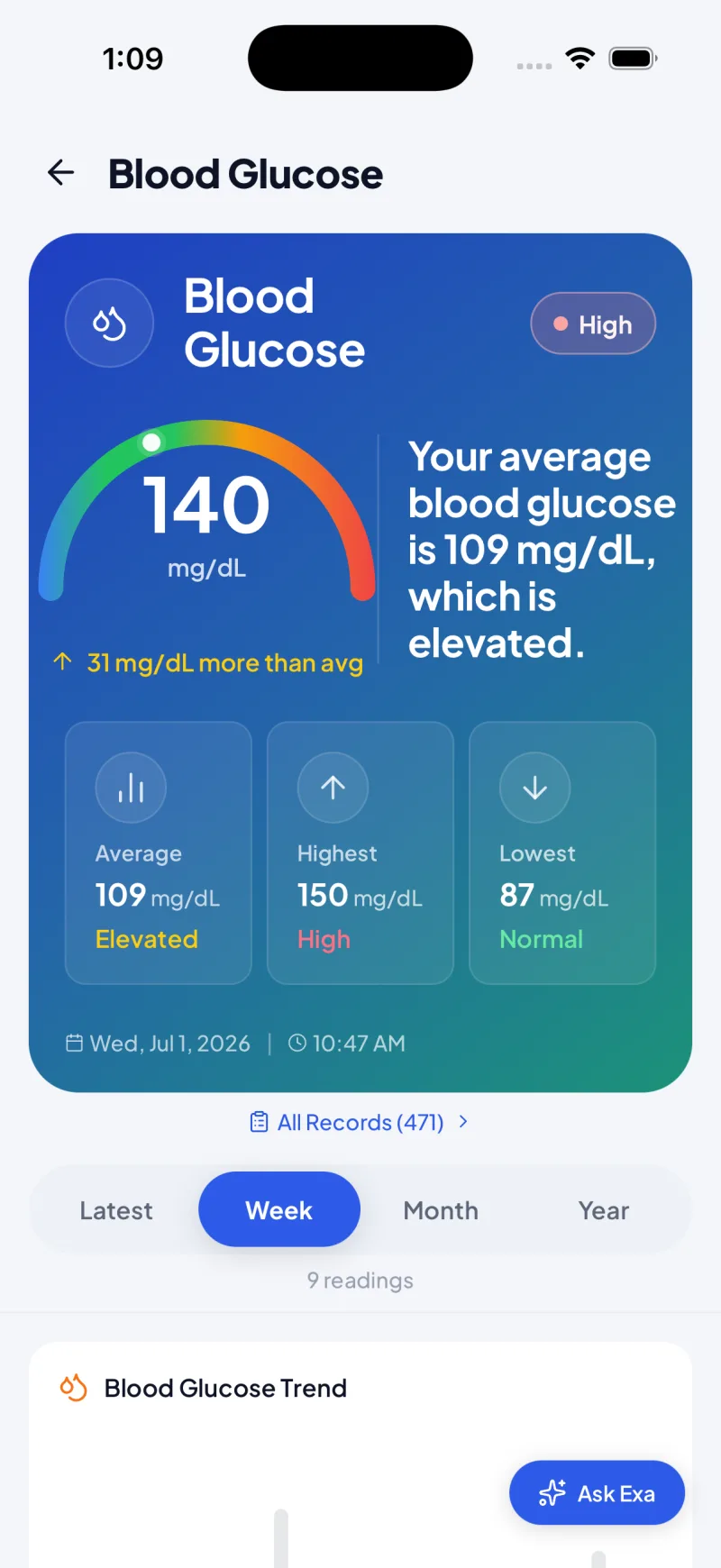 Blood glucose screen with a gauge at 140 mg/dL and average, highest and lowest cards