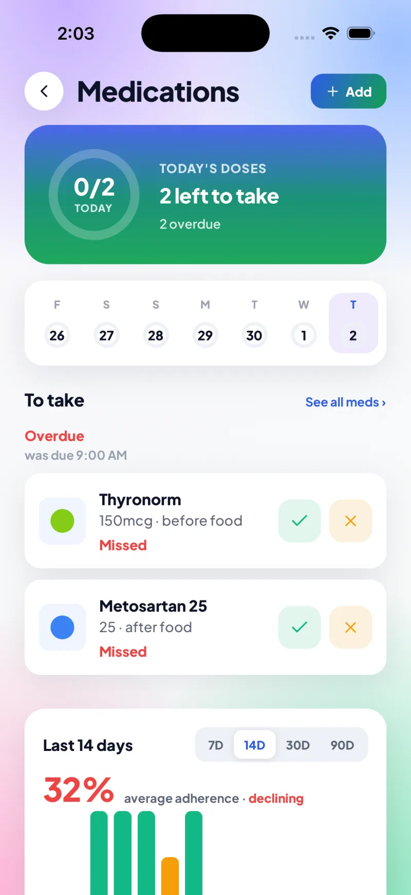 Medications hub with today’s doses, overdue reminders, take/skip and an adherence chart