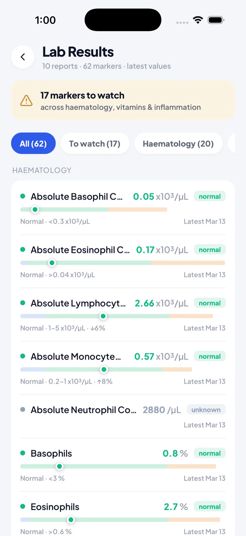 Secure sharing screen — view-only, revocable, end-to-end encrypted