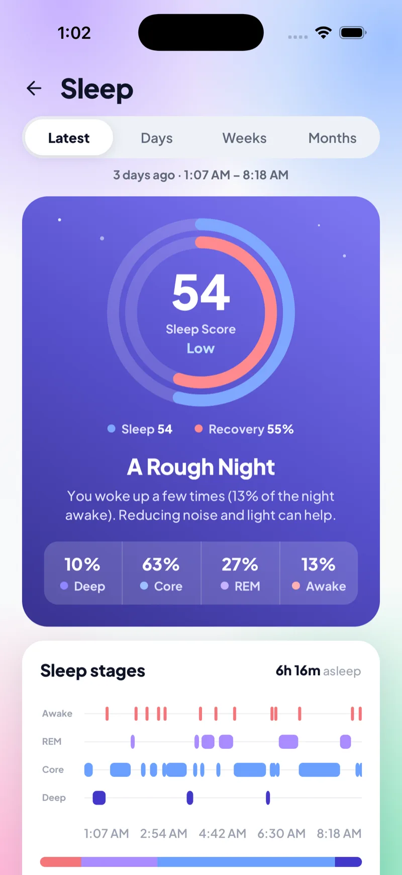 Sleep Score 54 with deep, core, REM and awake breakdown