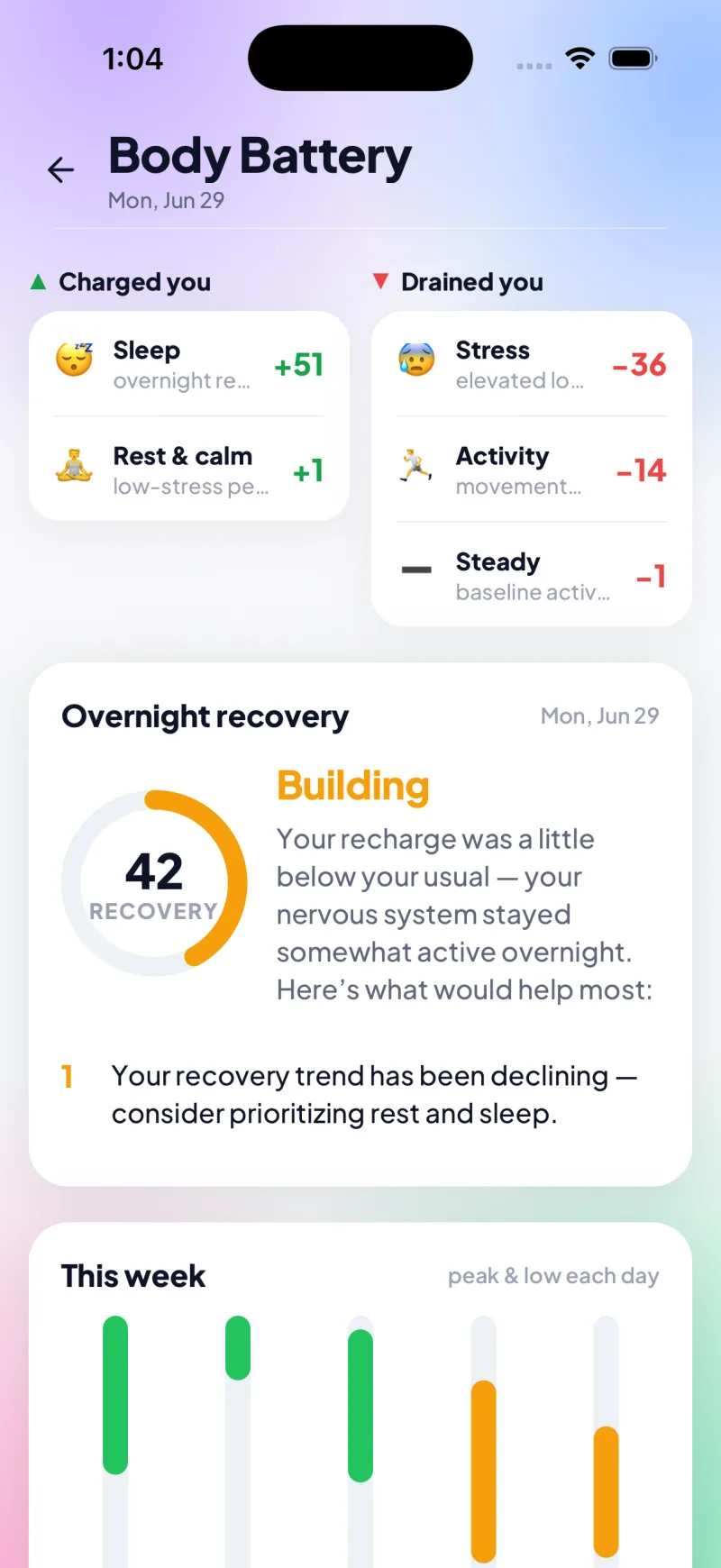 Body Battery charged-you vs drained-you breakdown with an overnight recovery score