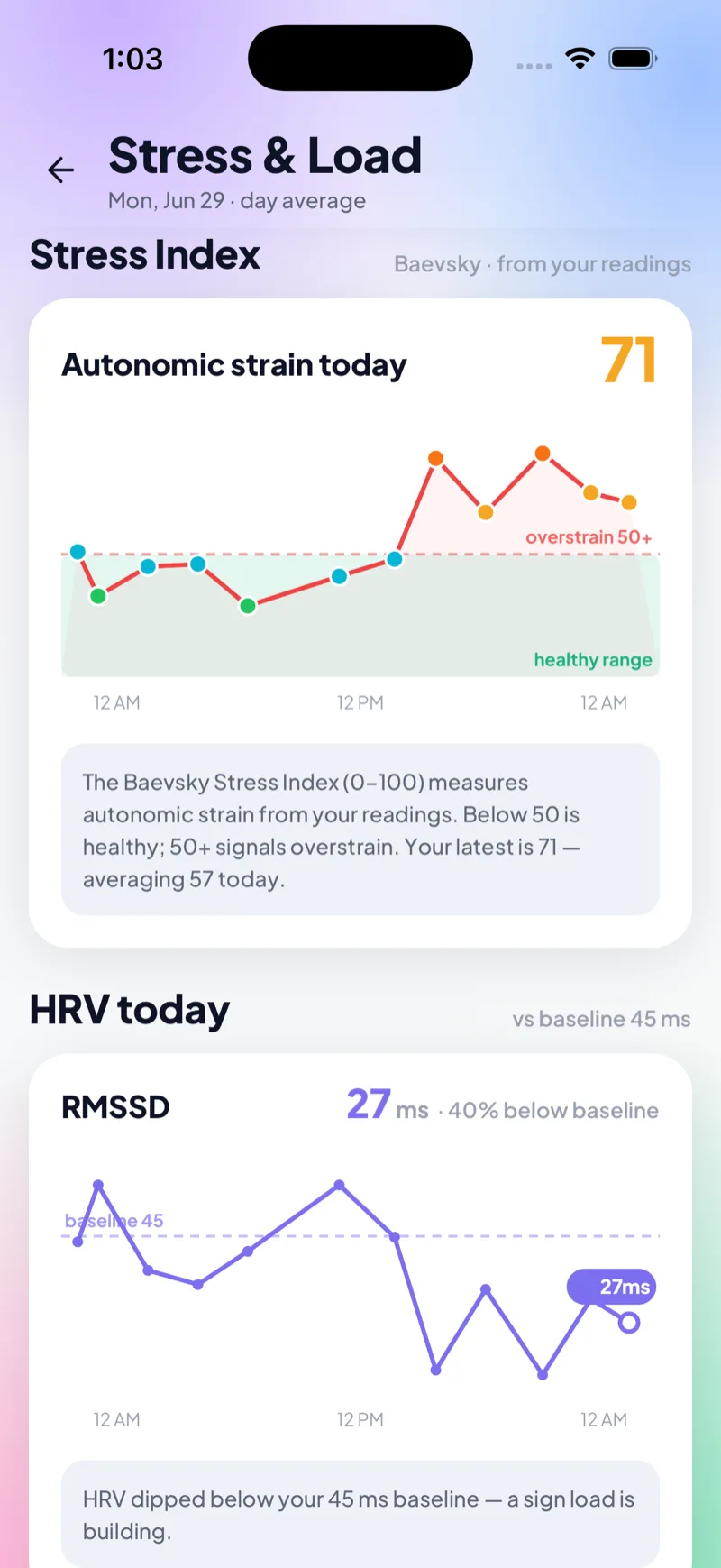 Baevsky Stress Index chart with healthy range and overstrain threshold, plus HRV vs baseline