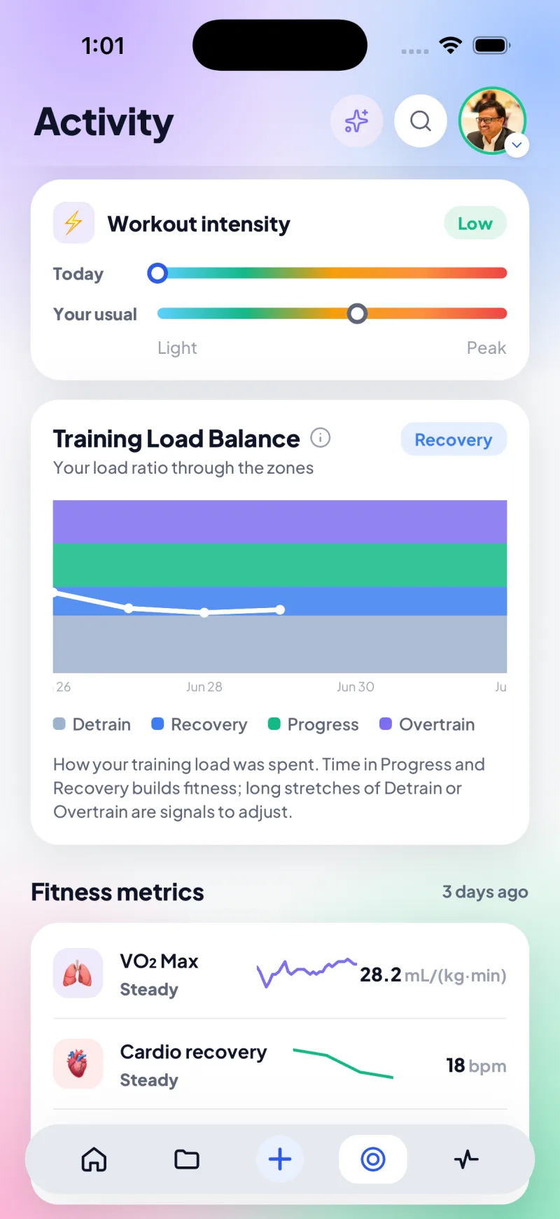 Workout intensity, Training Load Balance zones and fitness metrics including VO2 max and cardio recovery