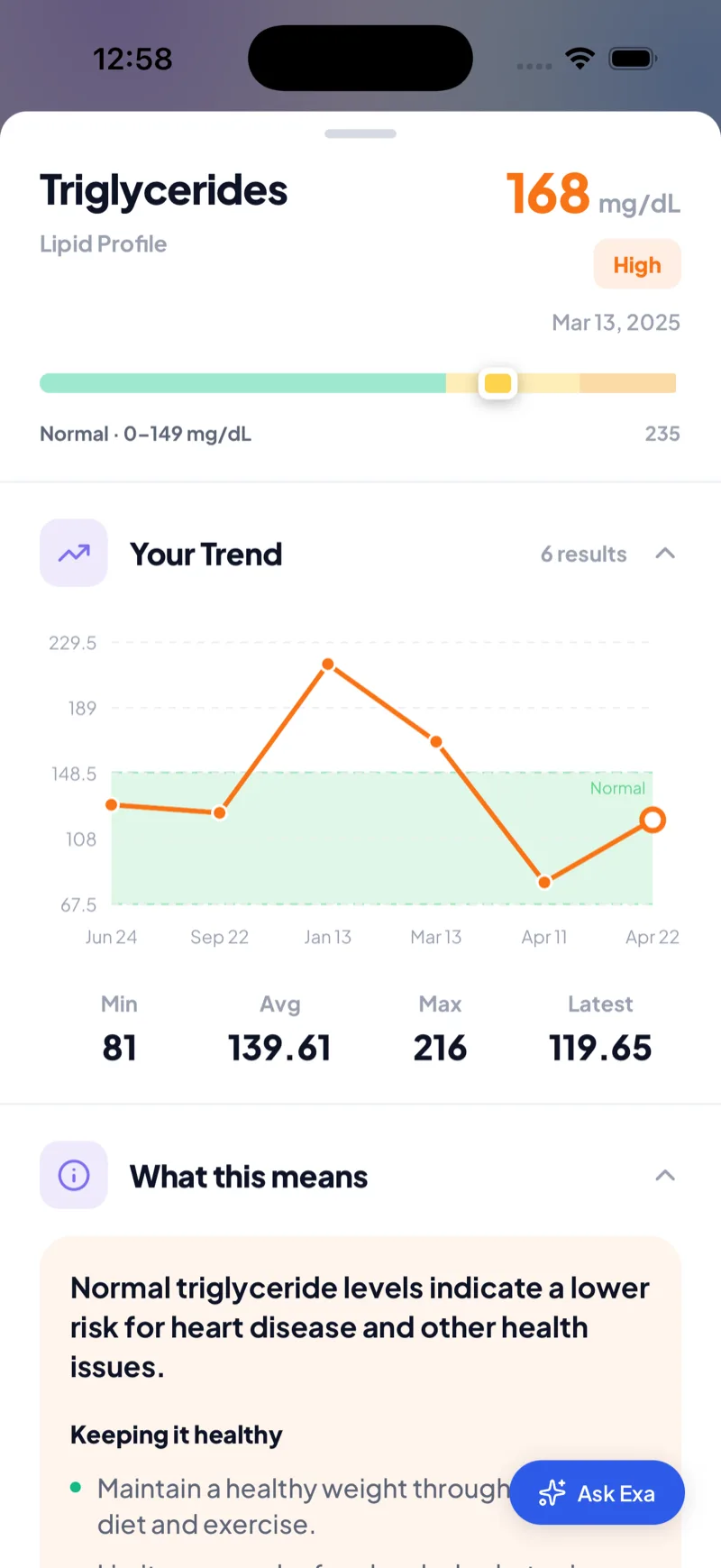 A triglycerides parameter detail with a Your Trend chart over time and min, average, max and latest values