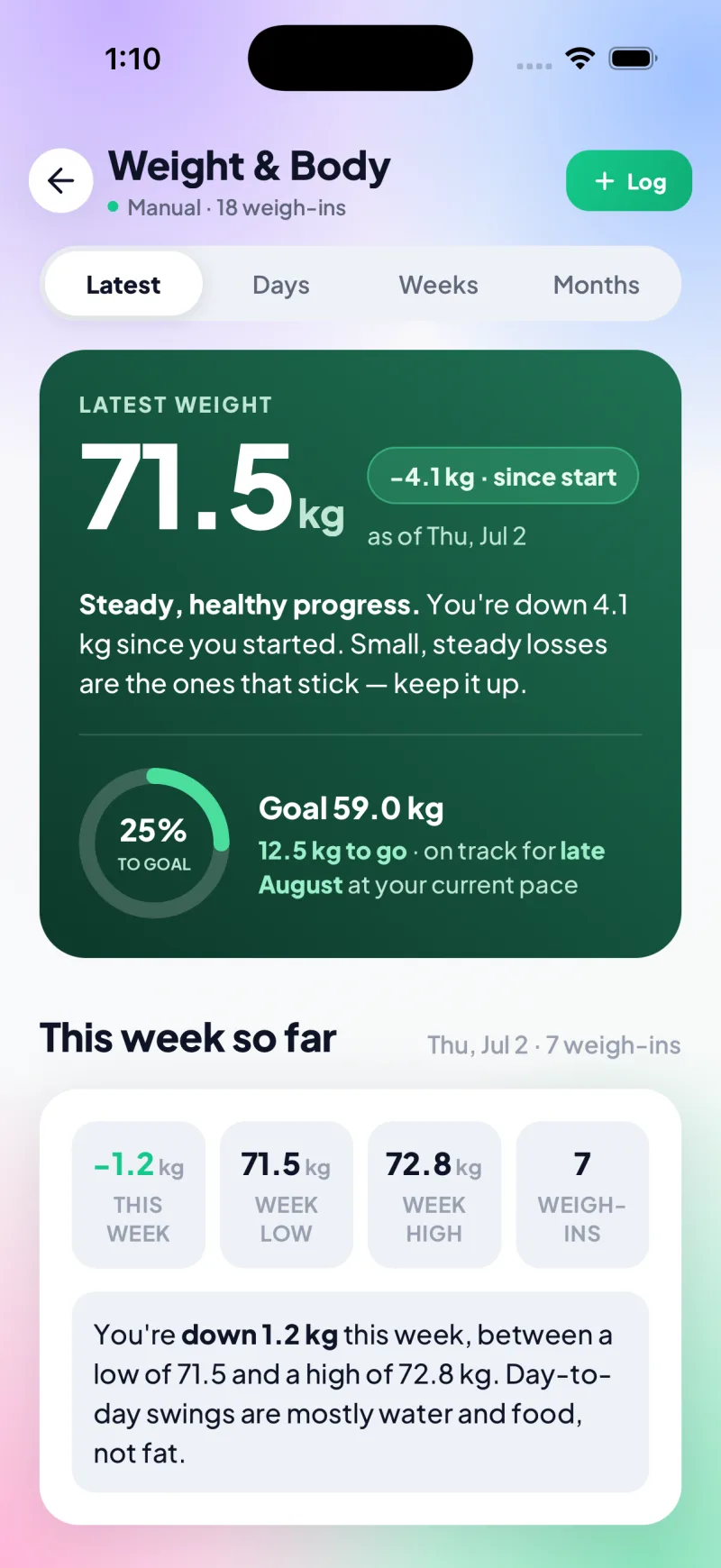 Weight and body screen with a goal, progress and weekly low/high summary