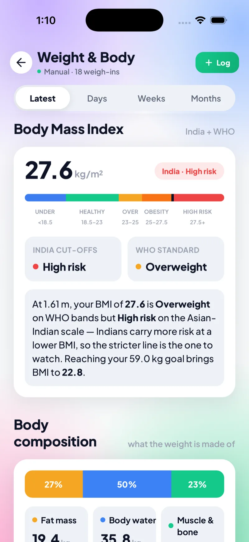 Weight goal projection chart showing on-track trend with milestones