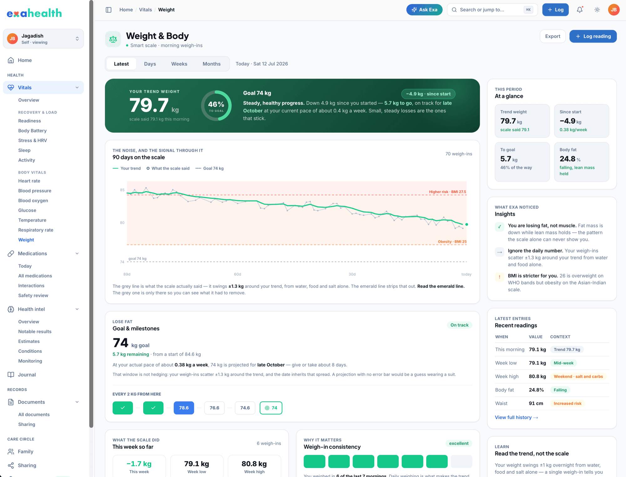 The Weight page — trend line separated from day-to-day scale noise, with goal pace